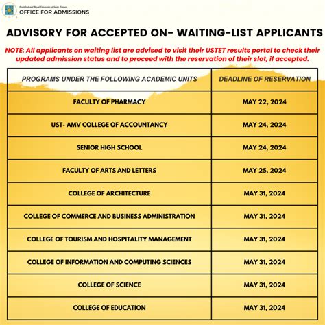Advisory for Wait List Applicants .